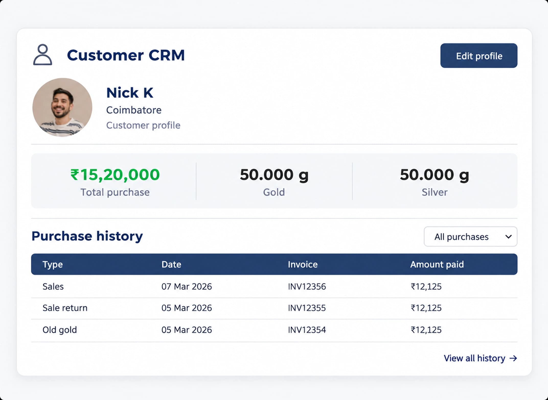 Milligram Precision Inventory