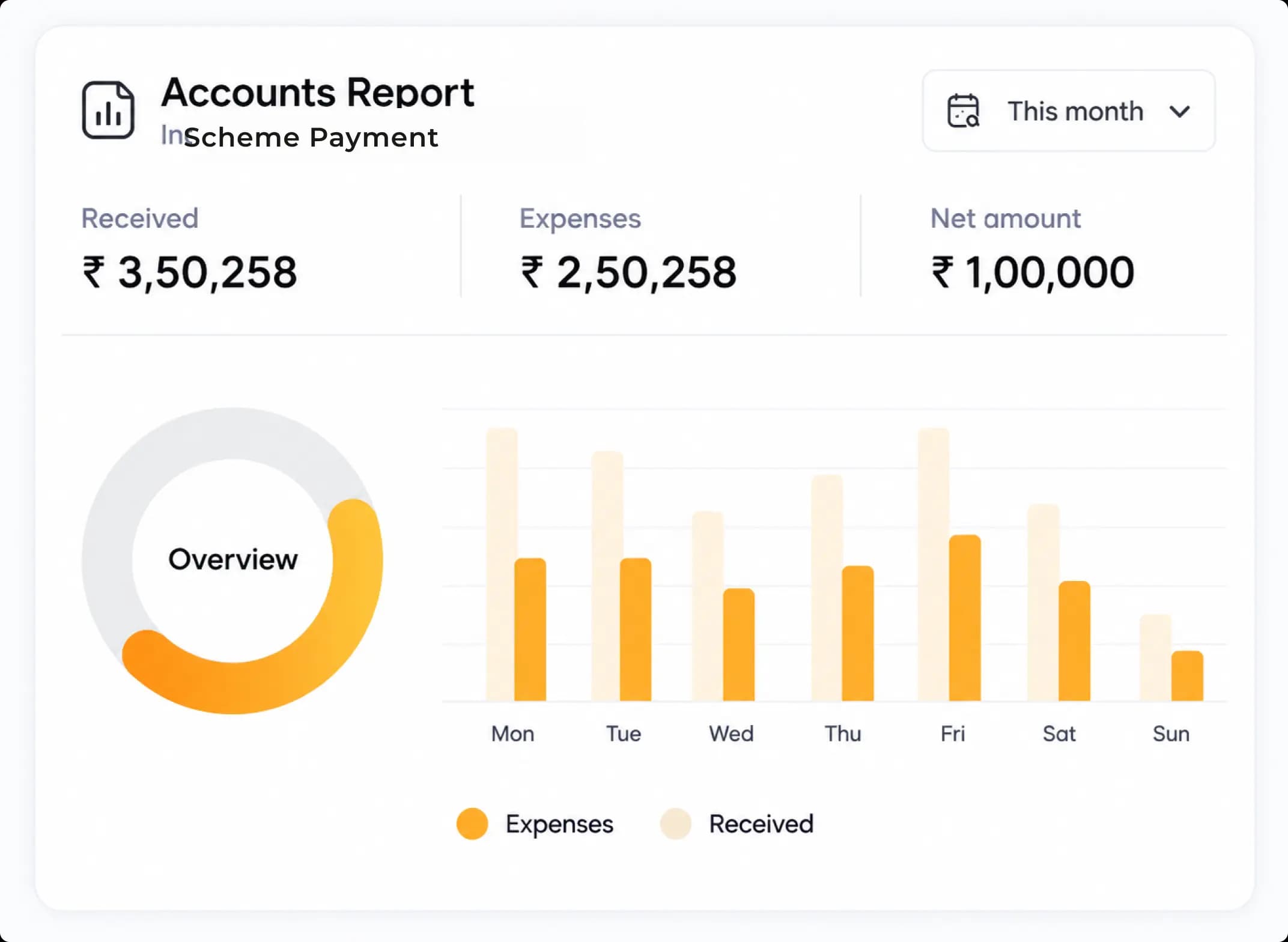 Repayment & Collection Tracking